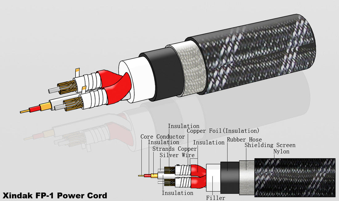 Xindak FP-1 Strömkabel EU-standard