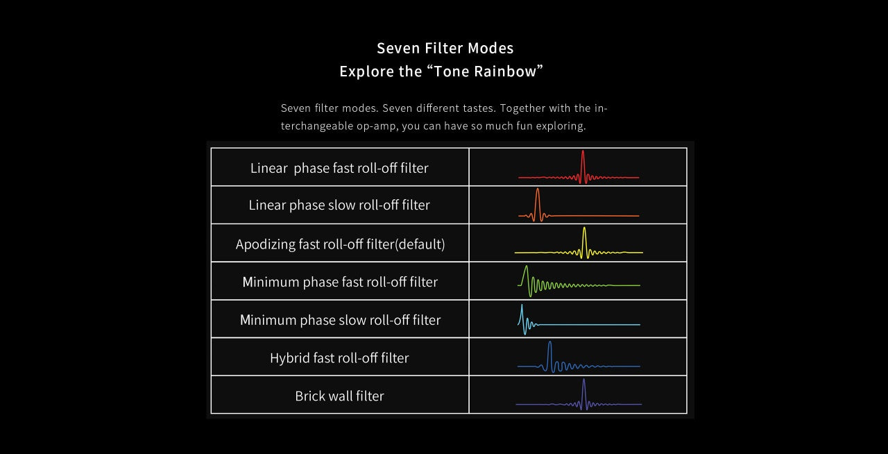 Aune X8 XVIII D/A Omvandlare