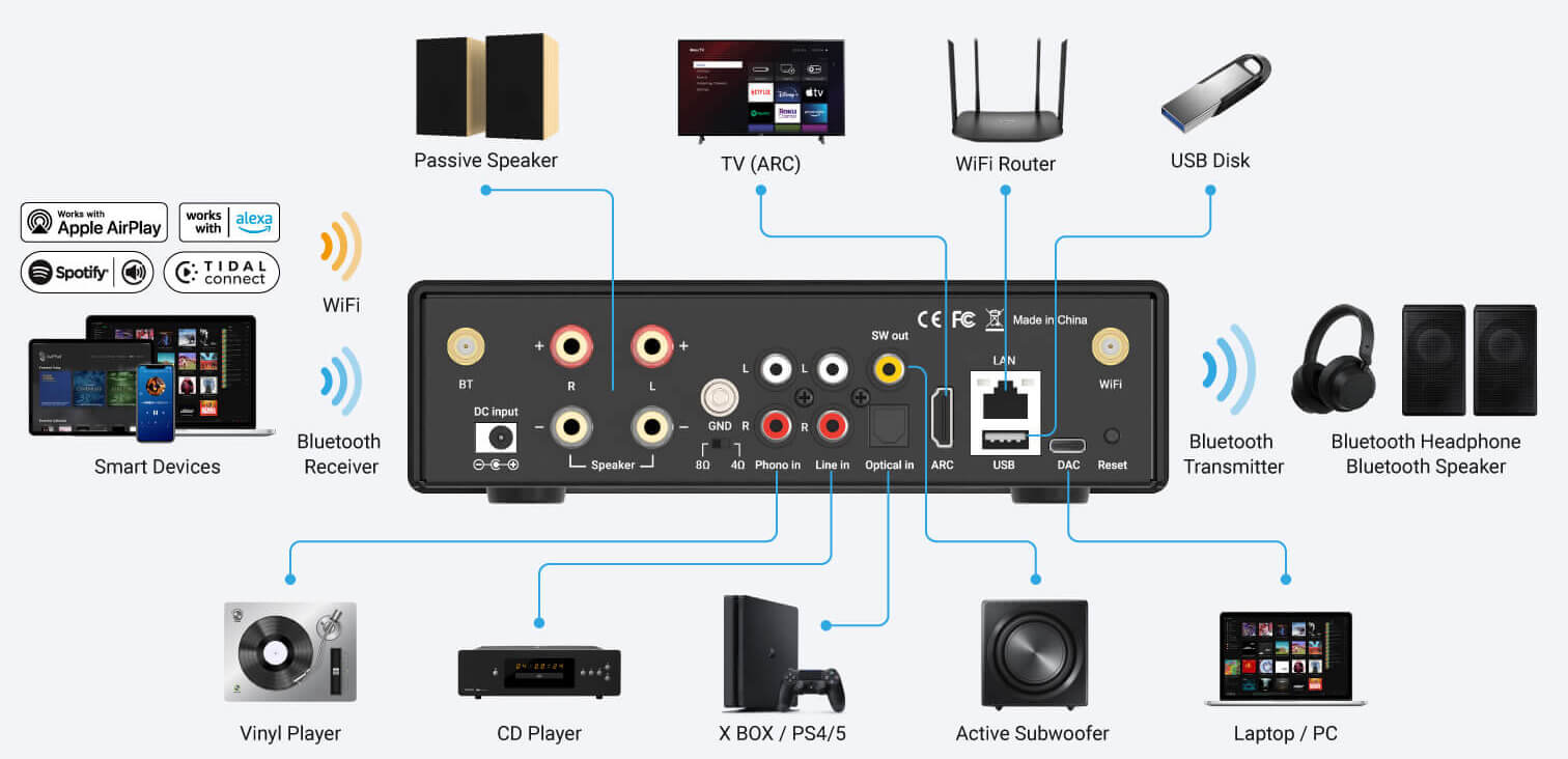 Arylic H50 - Streamingförstärkare med HDMI-ARC Stereoförstärkare