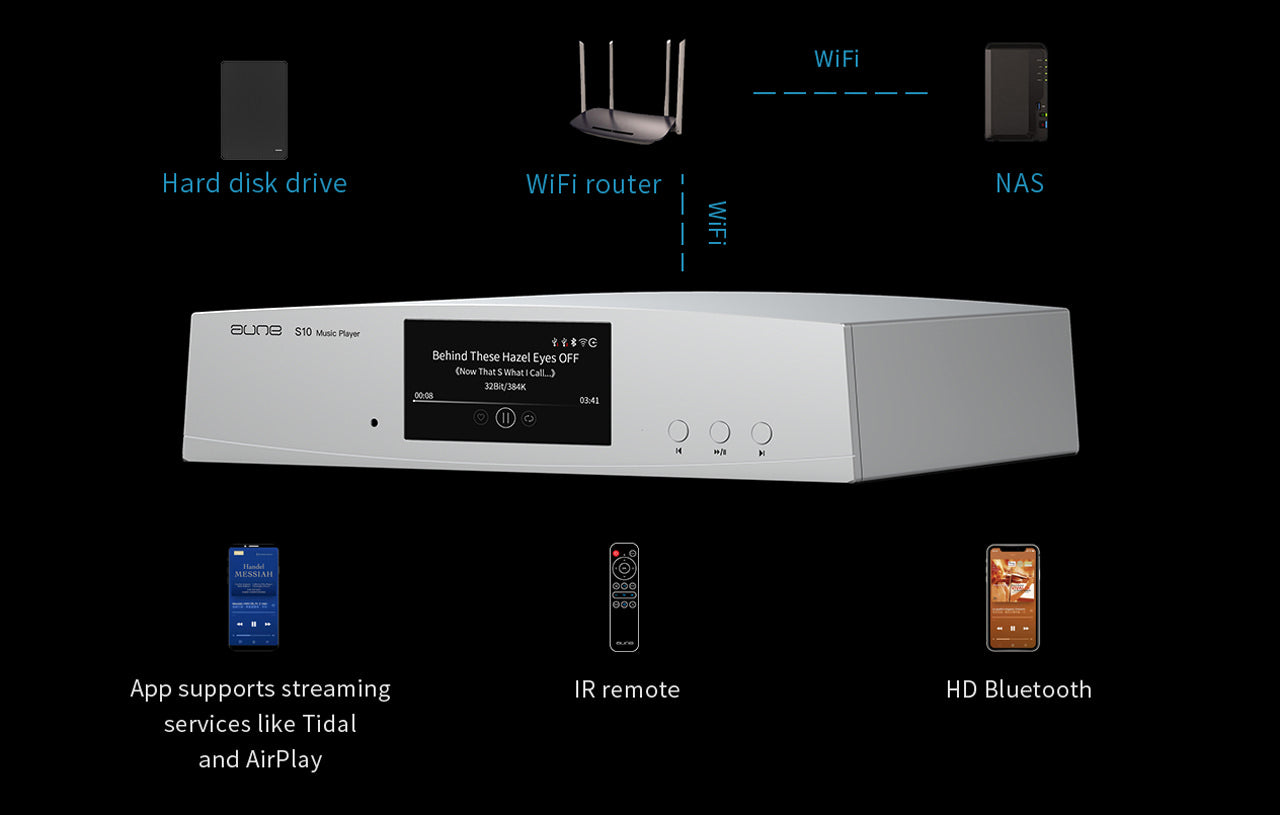 Aune S10 Pro - Musikstreamer HiFi, ESS9038 Pro Nätverksspelare