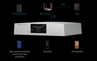 Aune S10 Pro - Musikstreamer HiFi, ESS9038 Pro Nätverksspelare