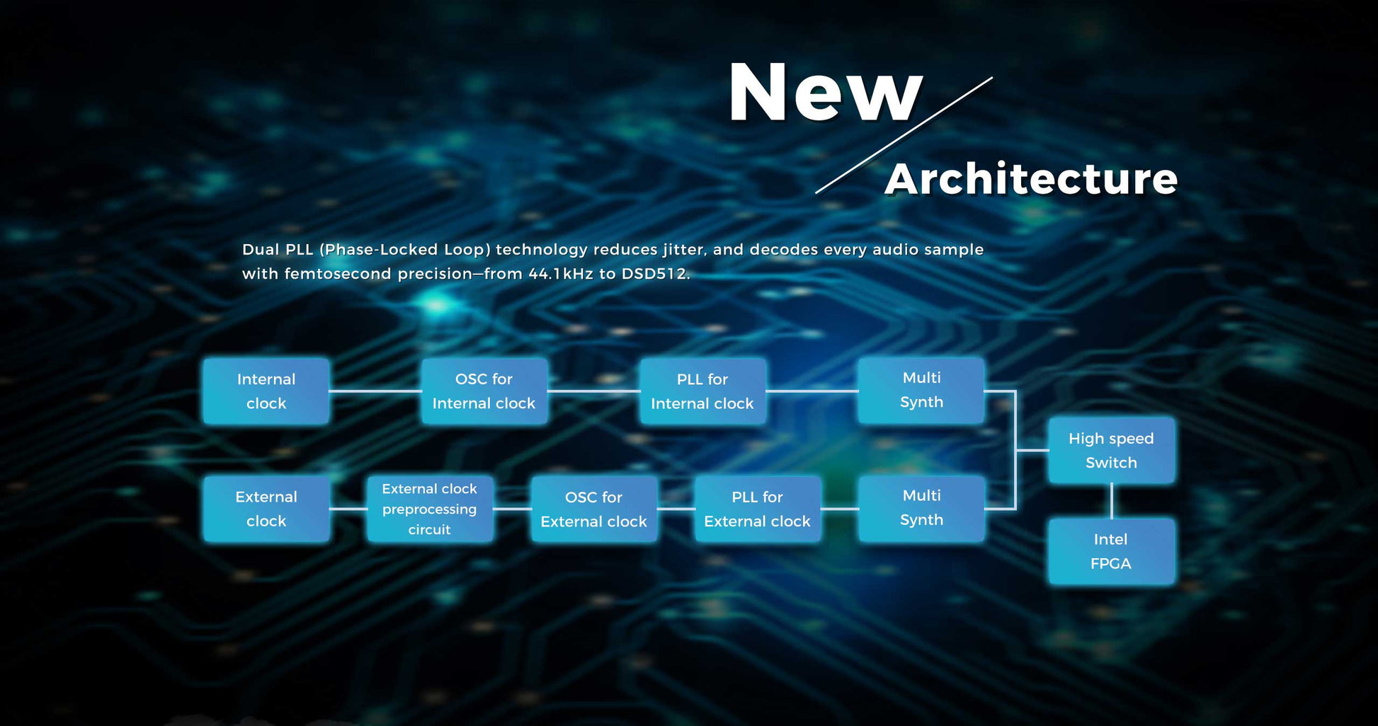 Aune N5 EVO - Musikstreamer Musikstreamer