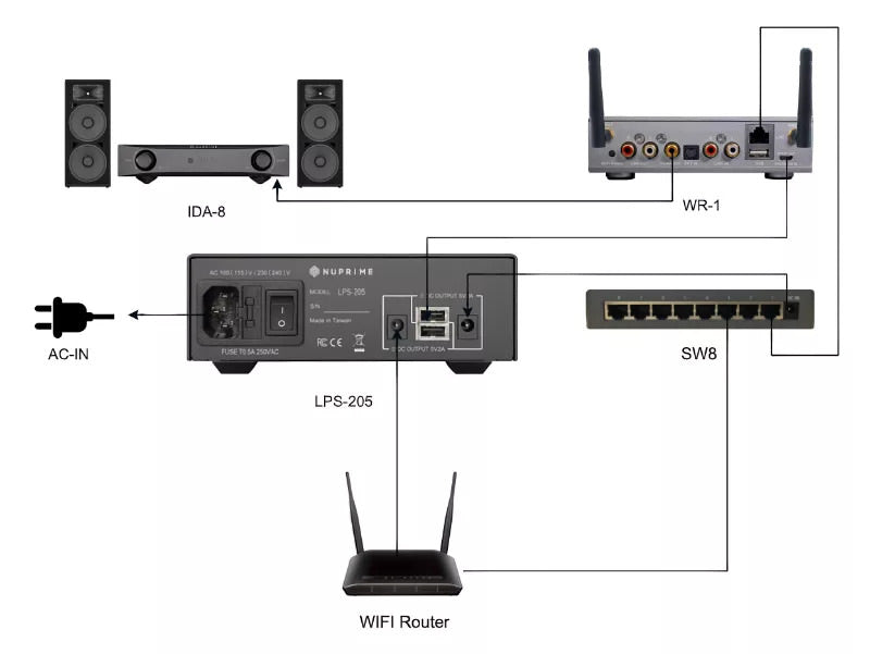 NuPrime LPS-205 - PSU Nätaggregat