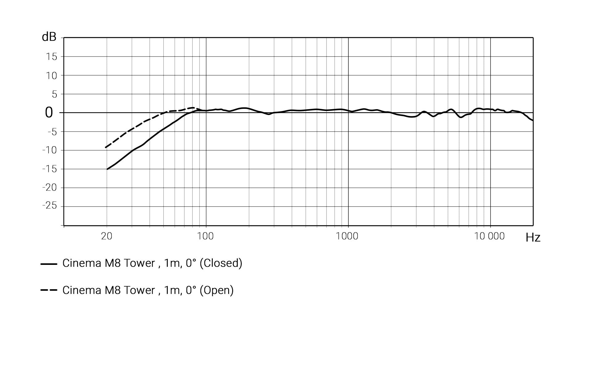 XTZ Cinema M8 Tower Golvhögtalare