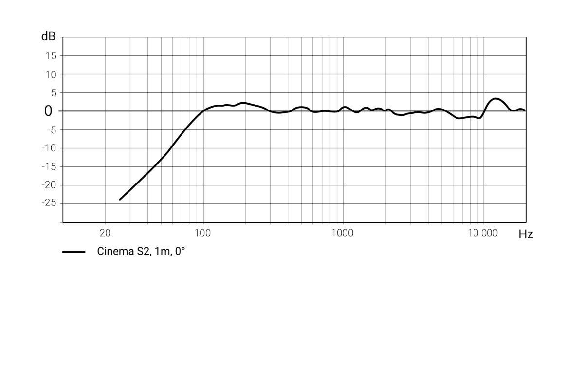 XTZ Cinema S2 Atmosphere Vägghögtalare