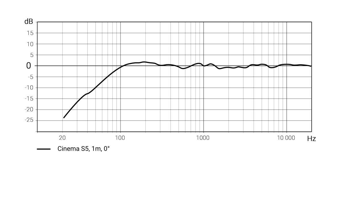 XTZ Cinema S5 Dipole 3x Surroundhögtalare