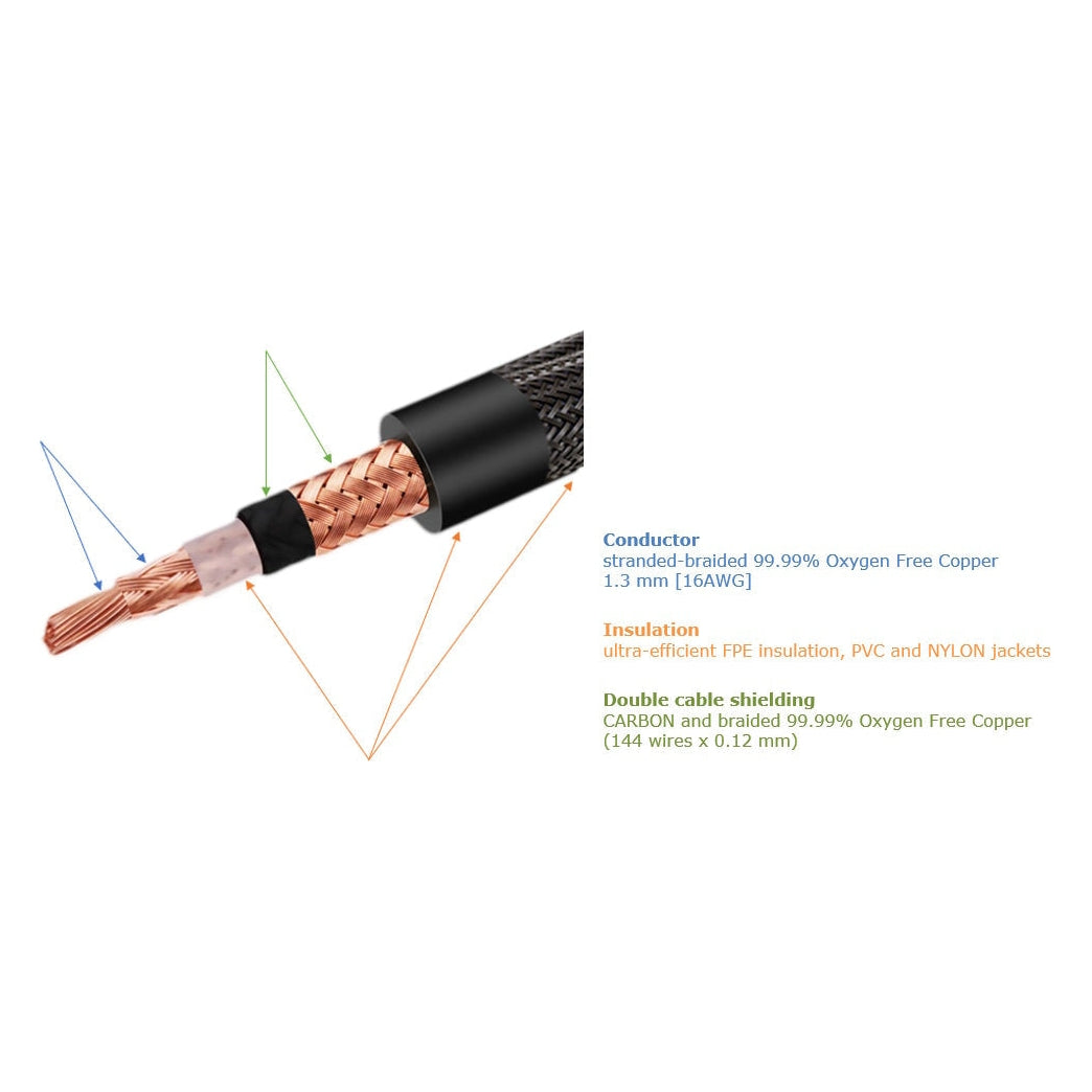 TAGA TRI-200 - Signalkabel RCA Analog RCA-kabel