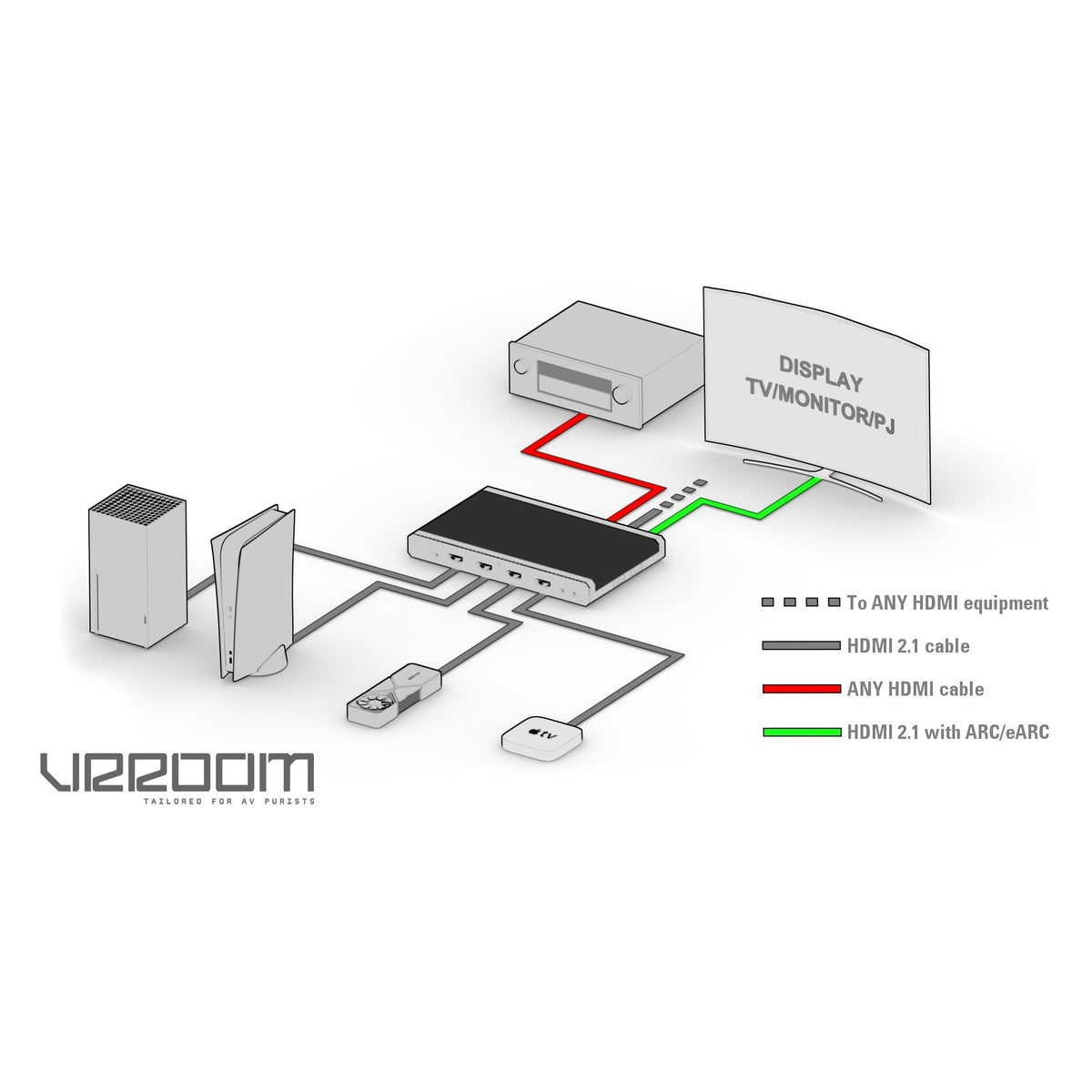 HD Fury - 8K VRROOM 40Gbps Videoprocessor