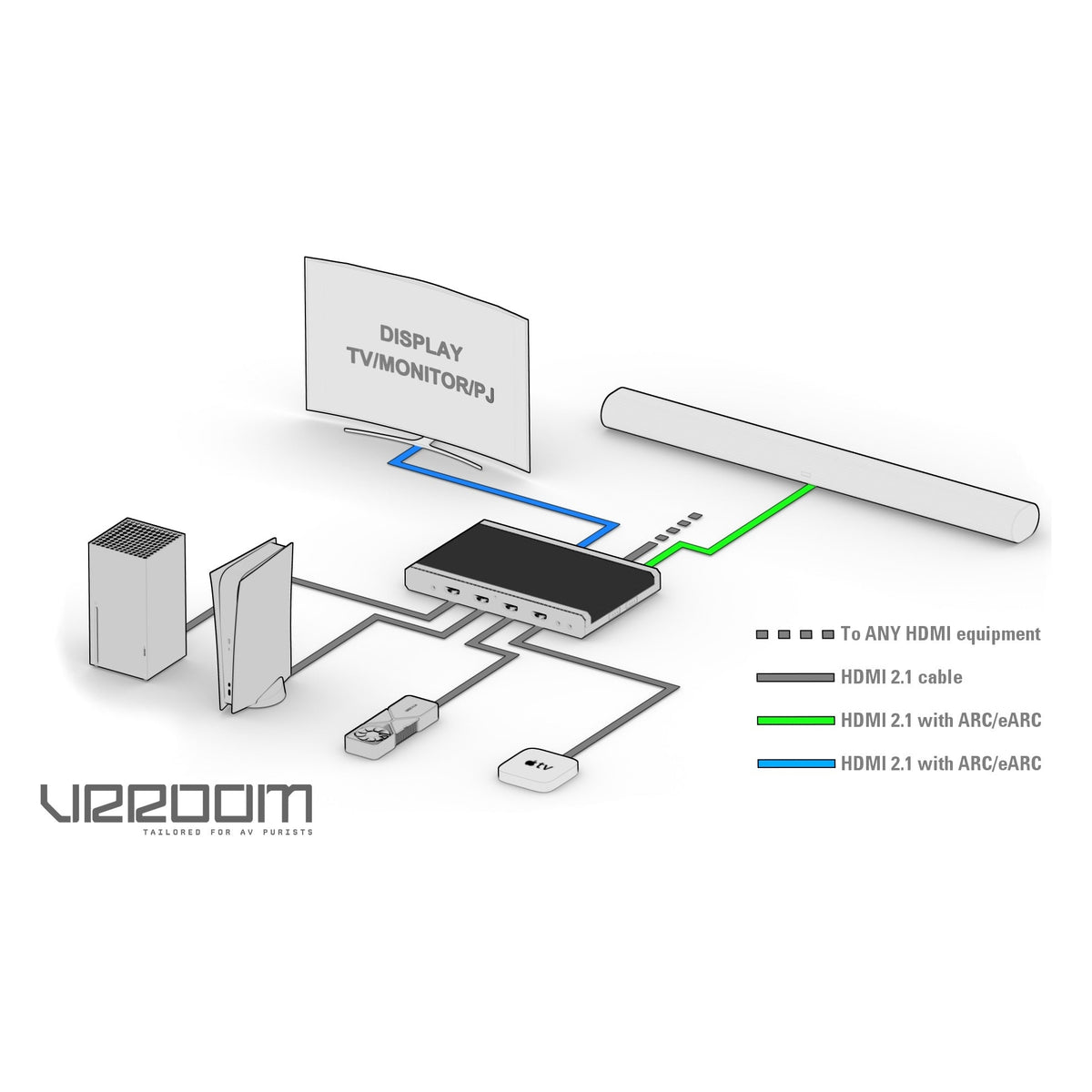 HD Fury - 8K VRROOM 40Gbps Videoprocessor