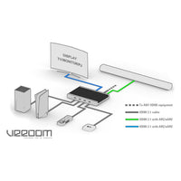 HD Fury - 8K VRROOM 40Gbps Videoprocessor