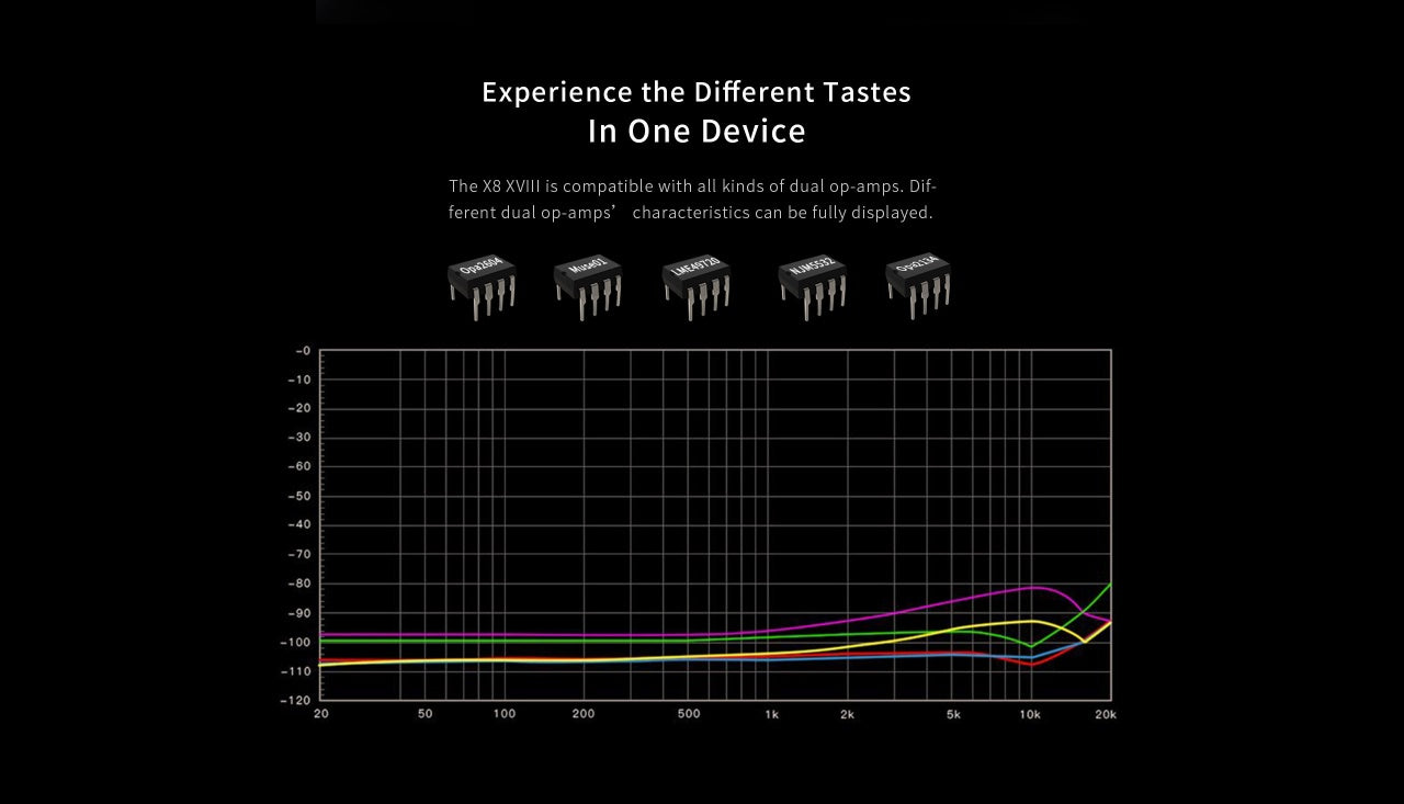 *DEMO* Aune X8 XVIII DAC D/A Omvandlare