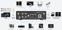 Arylic H50 - Stereoförstärkare HDMI ARC - DEMO Stereoförstärkare