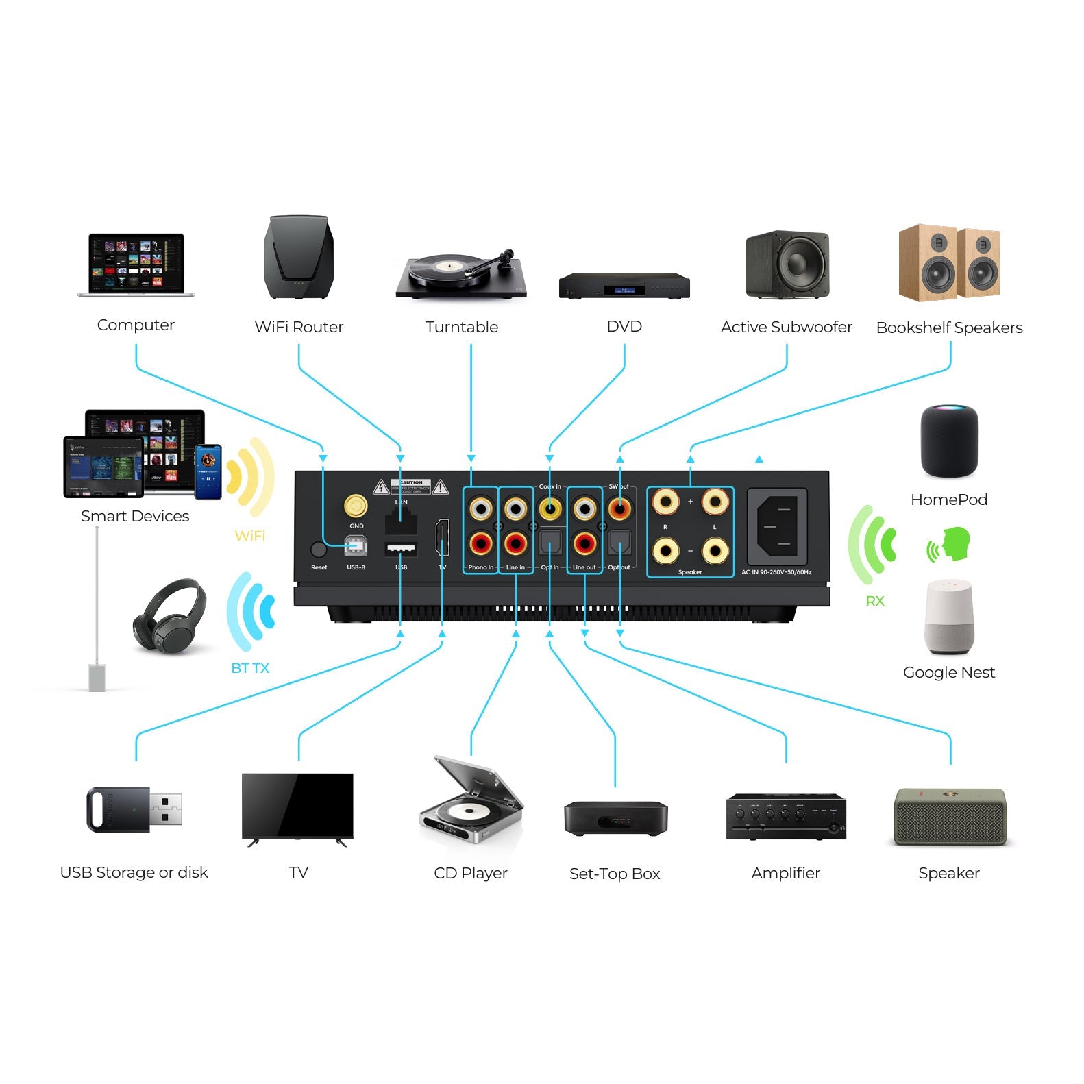 Arylic LA150 - Stereoförstärkare med streaming Stereoförstärkare