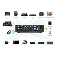 Arylic LA150 - Stereoförstärkare med streaming Stereoförstärkare