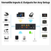 Arylic LP20 - Musikstreamer med AKM4490 DAC Musikstreamer