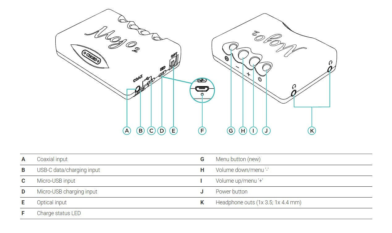 Chord Electronics Mojo 2 (-2026) - Portabel DAC & Hörlursförstärkare Hörlursförstärkare