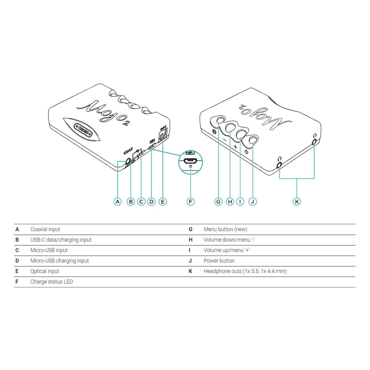 Chord Electronics Mojo 2 (-2026) - Portabel DAC & Hörlursförstärkare Hörlursförstärkare