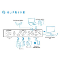 NuPrime IDA-9 - Stereoförstärkare Stereoförstärkare