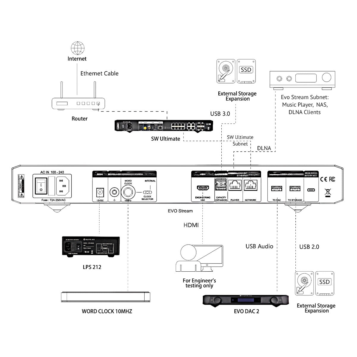 NuPrime Evolution Stream - Server musicale con Roon Core, fino a DSD512