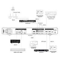 NuPrime Evolution Stream - Server musicale con Roon Core, fino a DSD512