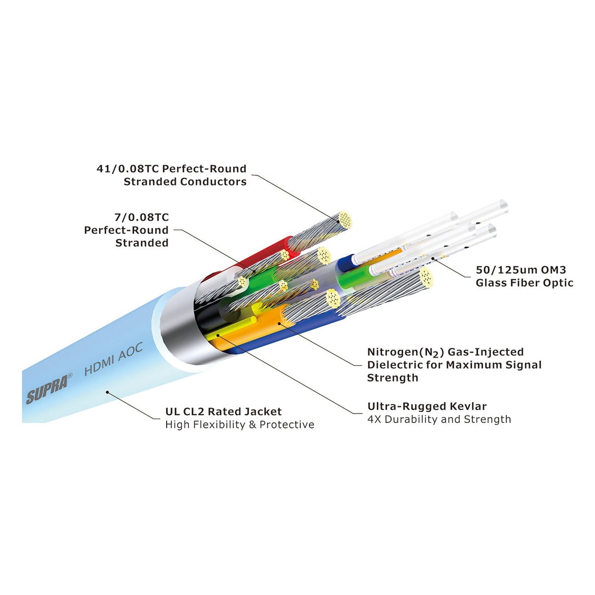 SUPRA HDMI AOC (1-100m) Hdmi-kabel