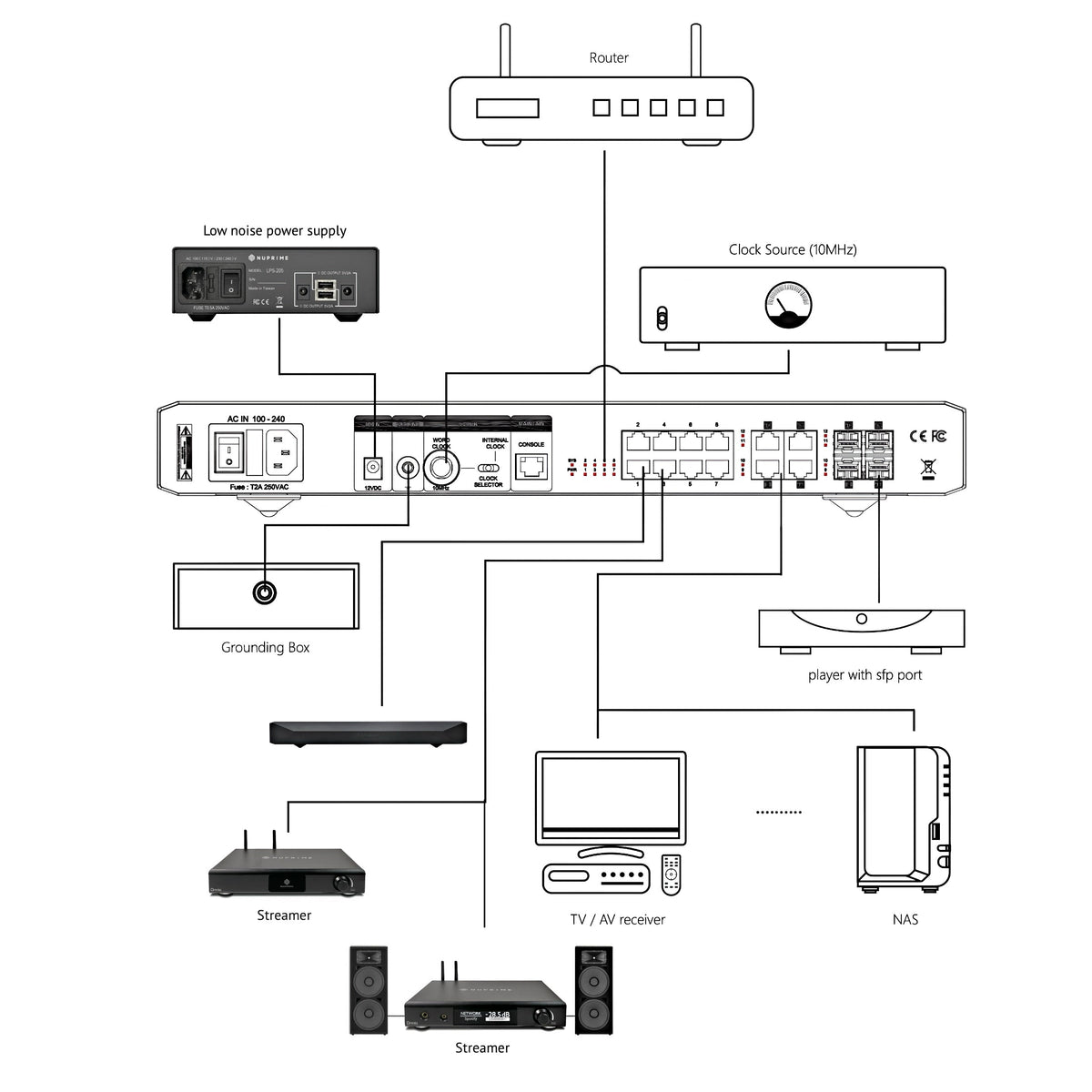 NuPrime SW Ultimate - Commutateur réseau