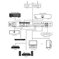 NuPrime SW Ultimate - Commutateur réseau