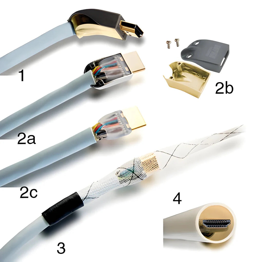 Supra HDMI INSTALLATIONS KIT (Met-B + Nylonstrumpa) HDMI tillbehör