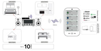 *DEMO* TAGA TWA-10B - Musikstreamer Nätverksspelare