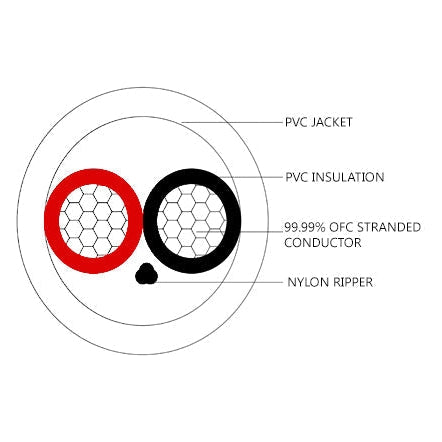 TAGA TCL-216W 2x1,5mm - Högtalarkabel installation Högtalarkabel-lösmeter