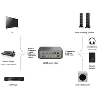 WiiM Amp Ultra - Kraftfull 100W streamingförstärkare med touchscreen Stereoförstärkare