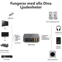 WiiM Amp - Kompakt streamingförstärkare med 60W Stereoförstärkare