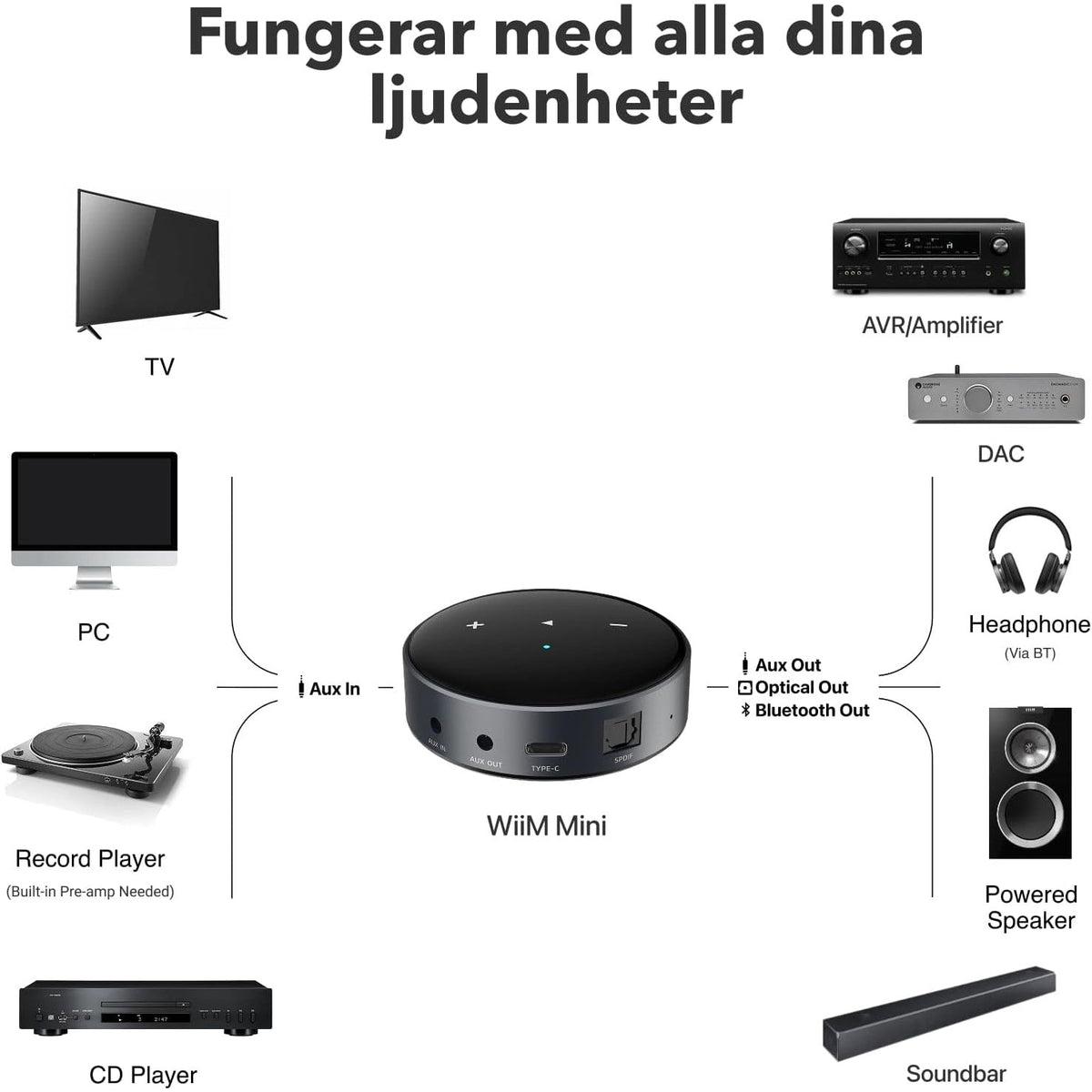 WiiM Mini - Kompakt WiFi-musikstreamer med Hi-Res ljud Musikstreamer