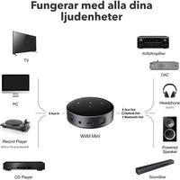 WiiM Mini - Kompakt WiFi-musikstreamer med Hi-Res ljud Musikstreamer