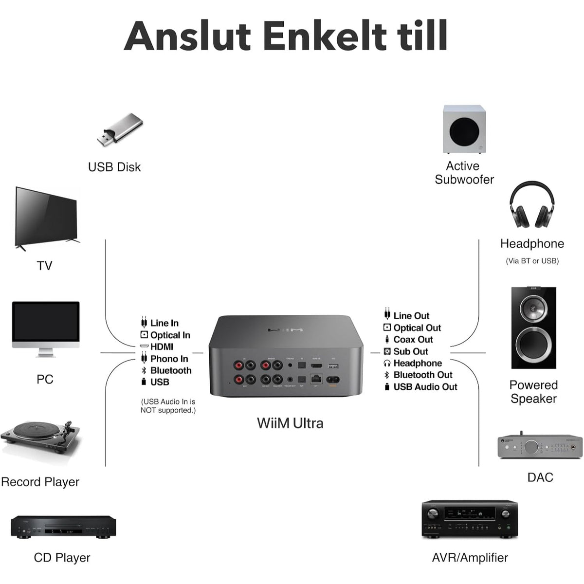 WiiM Ultra - Flaggskepps-streamer med 3,5″ touchscreen Musikstreamer