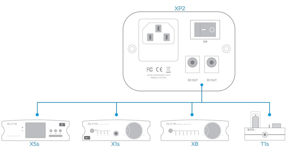 Aune XP2 - DEMO Nätaggregat