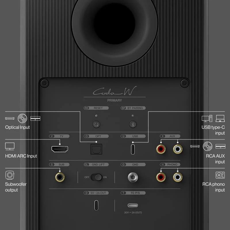 KEF Coda W - Aktiva Högtalare Aktiva högtalare