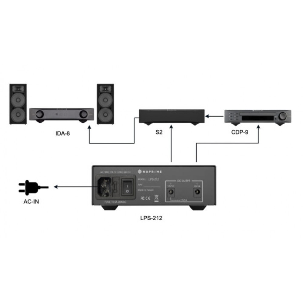 NuPrime LPS-212 - PSU